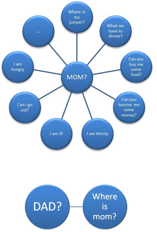 Mom? Dad?