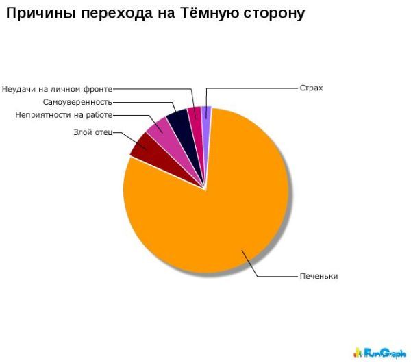 http://ru.fishki.net/picsw/032010/22/post/statistika/statistika006.jpg