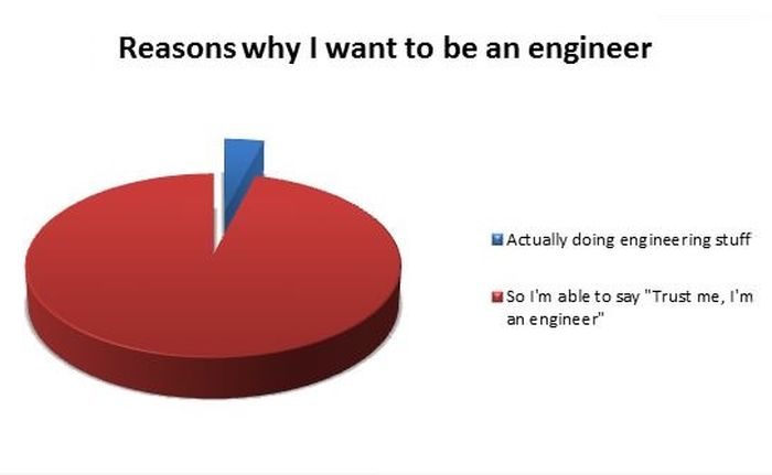 Reasons why I want to be an engineer