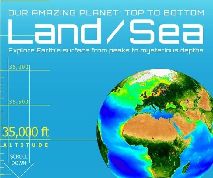 Our Awesome Earth: Top to Bottom (infographic)