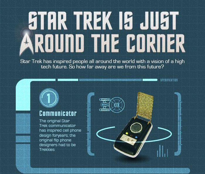 Star Trek is Just Around the Corner (infographic)