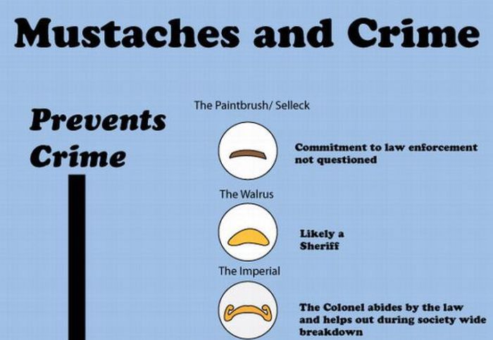 How Mustaches Affect Crime (infographic)
