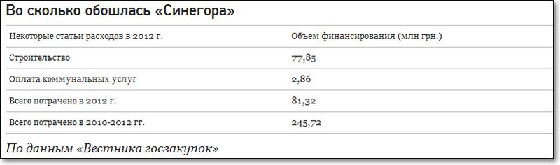 янукович, президент, украина, расходы