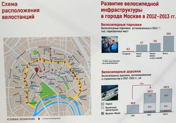 Карта велопроката в москве