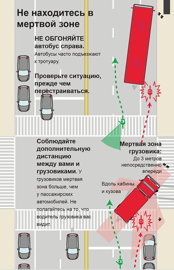 Слепые зоны грузовика картинка