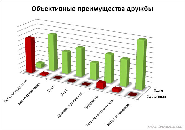 Диаграмма в музыке