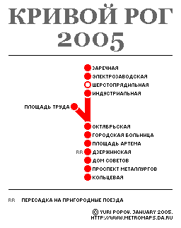 Метро владикавказ сайт