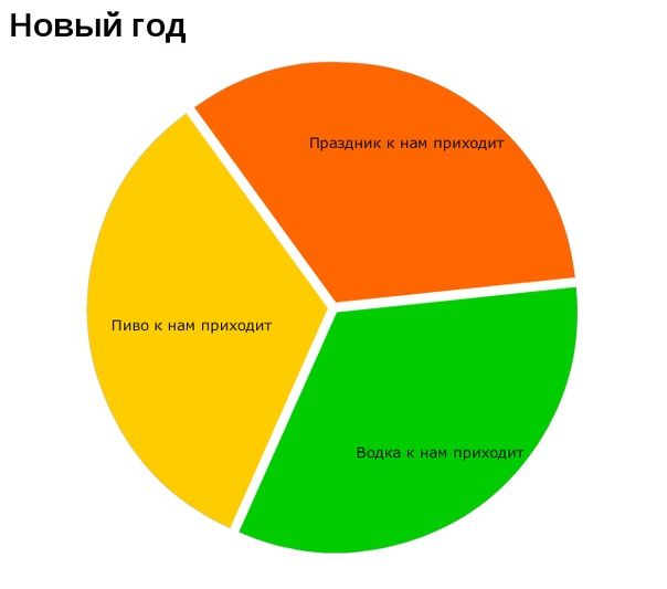 Статистика прикольные картинки