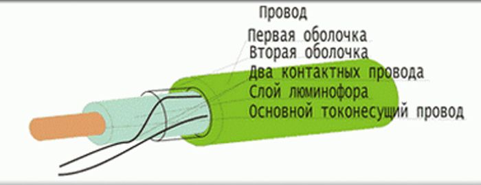 Ел провода. Холодный неон схема. Подключение электролюминесцентного провода. Неоновый шнур схема. Электролюминесцентный шнур схема подключения.