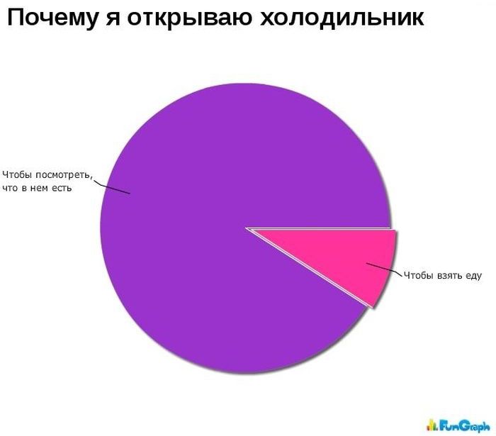 Статистика прикольные картинки