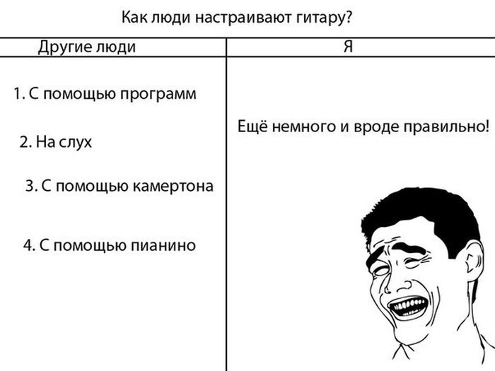 Нечто вроде как пишется. Смешные картинки про студентов. Общение смешные картинки. Вроде грамотный человек. Смешные картинки про любовь к девушке.